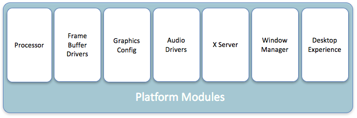 zStation PLatform Modules